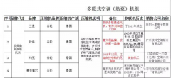 誰說中央空調耗電？能效標識告訴你真相！