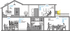 中央空調VRV、GMV、MRV、MDV、VAV、VWV、KRV到底是個什么鬼？