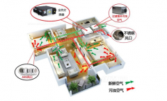 <b>新風系統可以去除灰塵、霧霾、甲醛嗎</b>